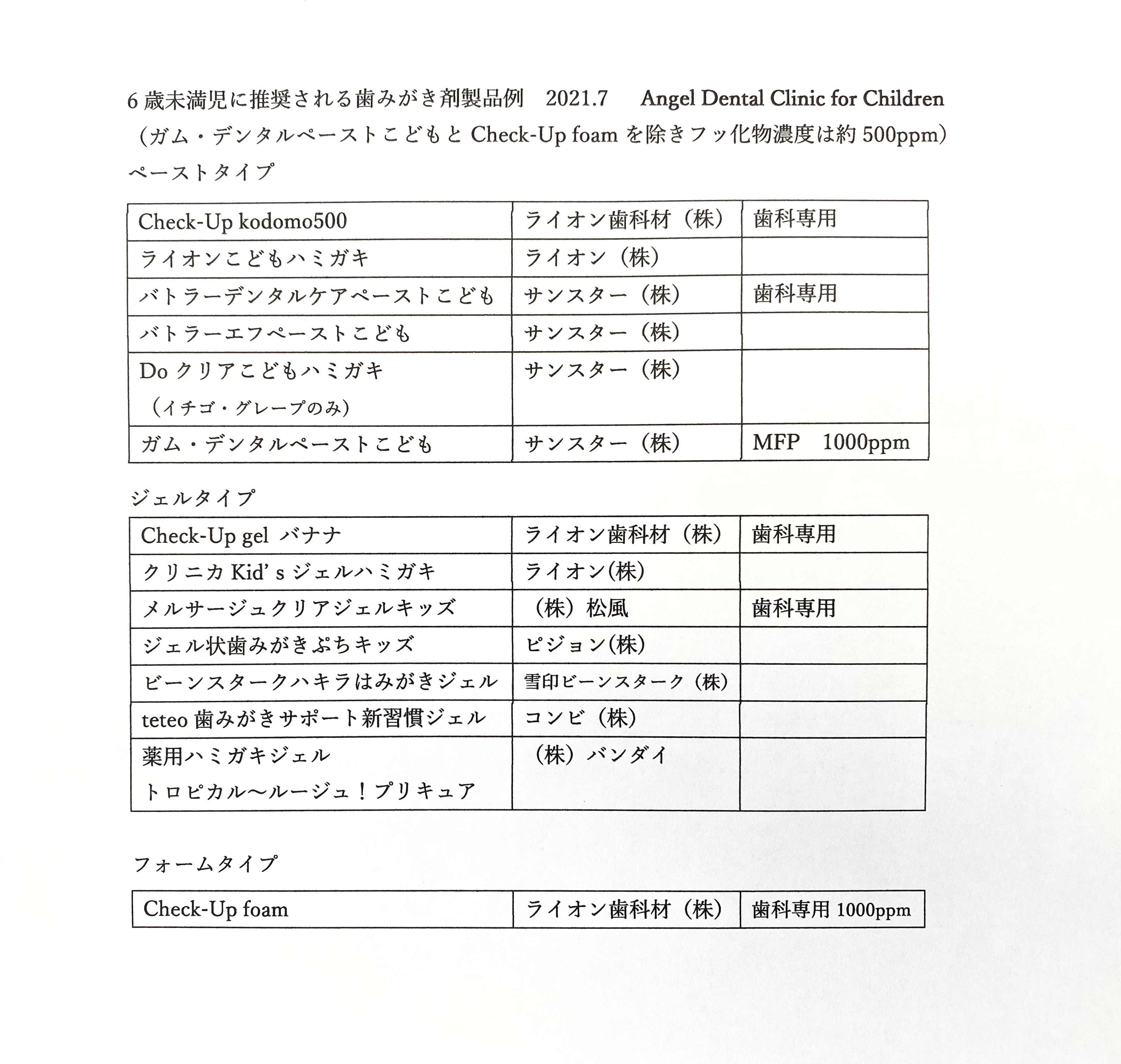 6歳未満向け歯みがき剤のフッ化物濃度 エンゼル歯科 院長にっき